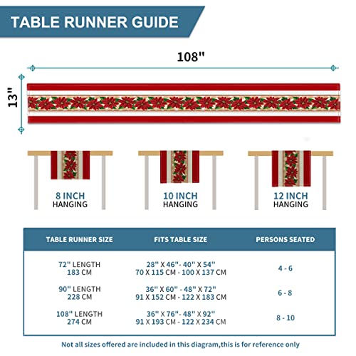 Poinsettia Red Christmas Placemats/ Table Runner