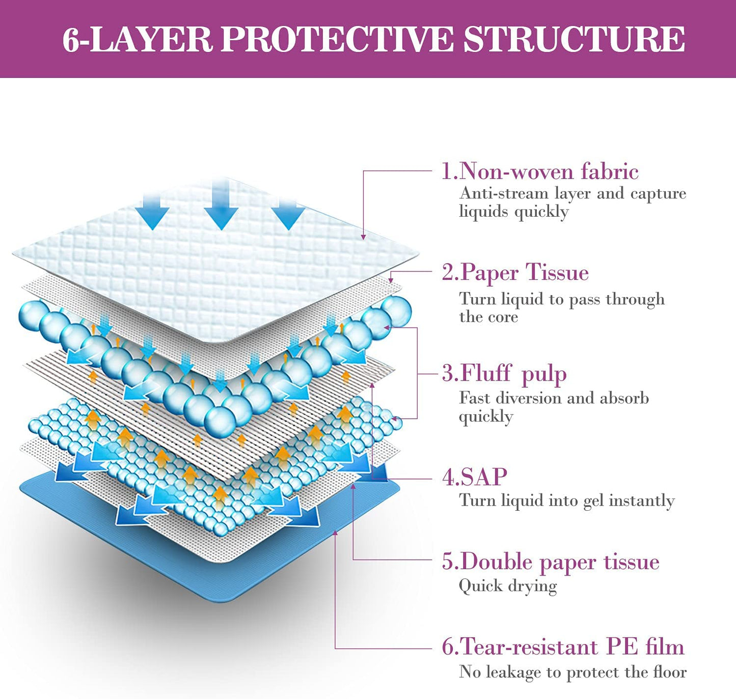 Extra Large Dog Pee Pads 28"x30"-30 Count