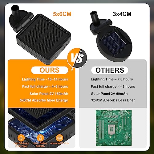 New Generation Bigger Waterproof Solar Outdoor Swaying Solar Garden Lights Firefly Lights for Patio Pathway Outdoor Decor Warm White