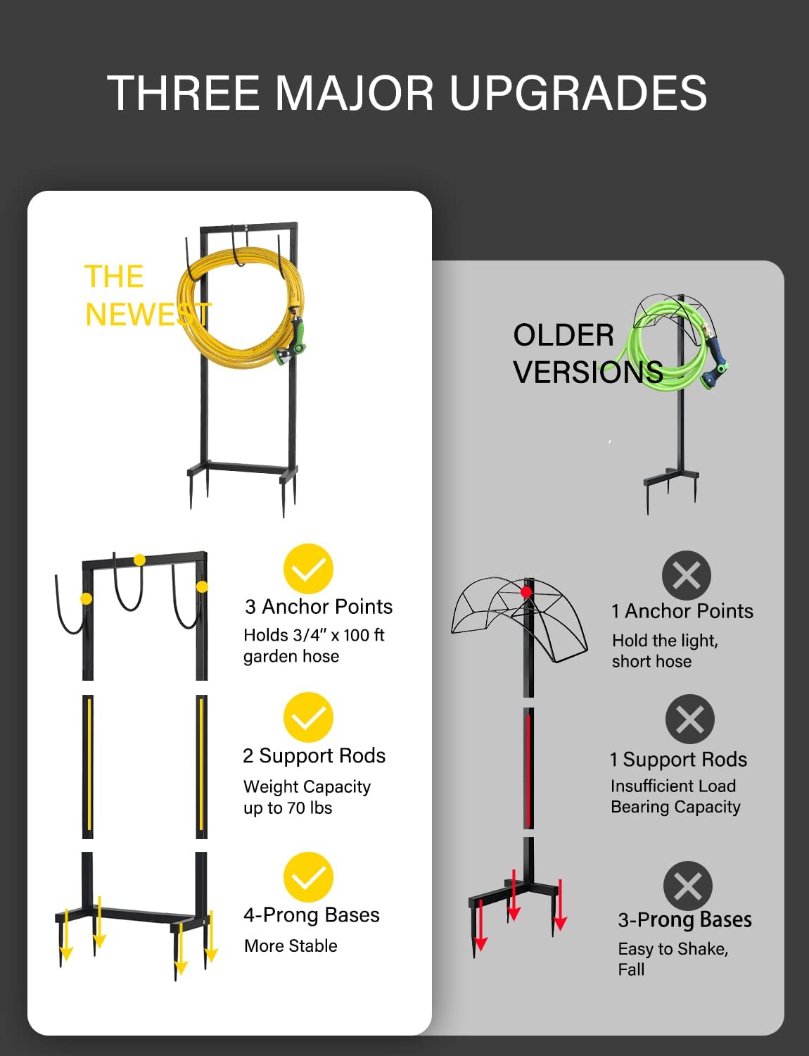 Detachable Garden Hose Holder Freestanding Thicker Metal Hose Stand Securely Hold Hose 3/4 inch x 100 ft