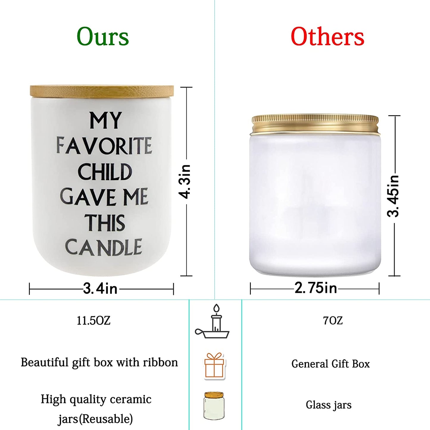 Best Mom & Dad Gifts, Vanilla Coconut Candles(11.5oz)